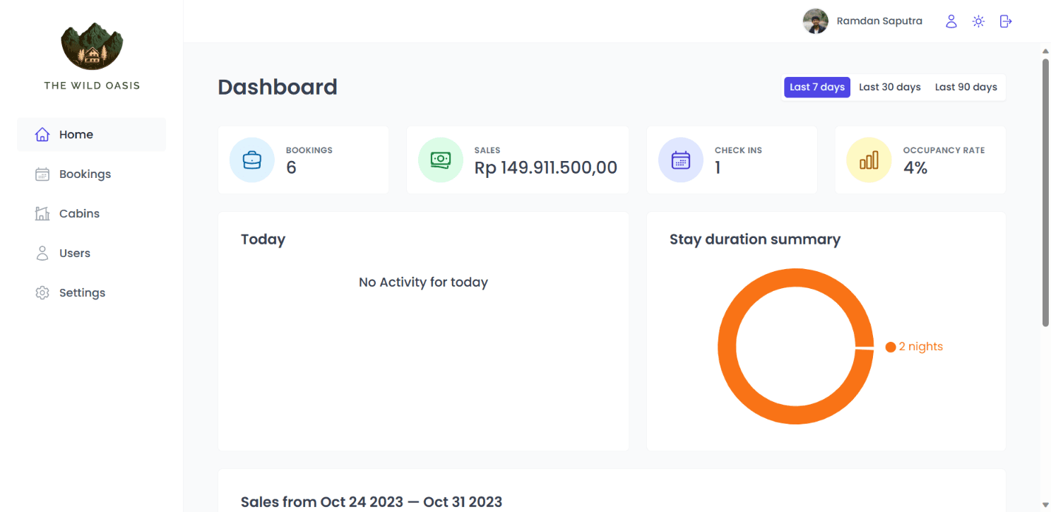 The Wild Oasis Cabin