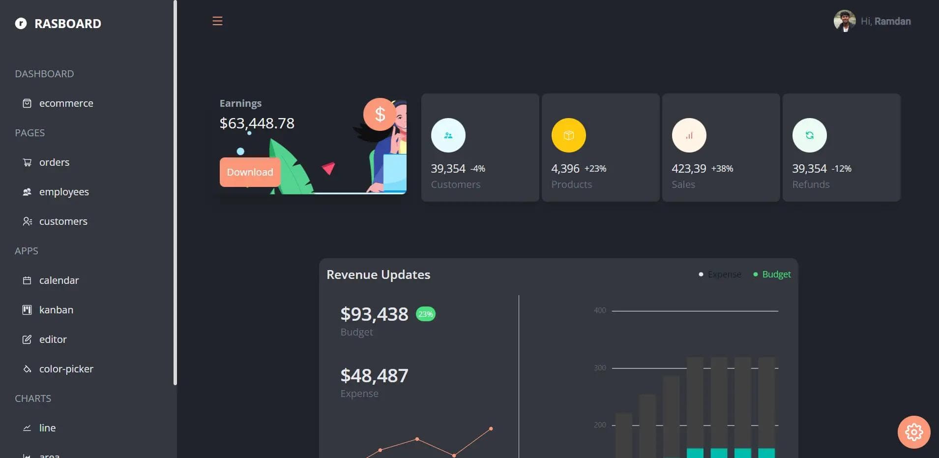 React Dashboard
